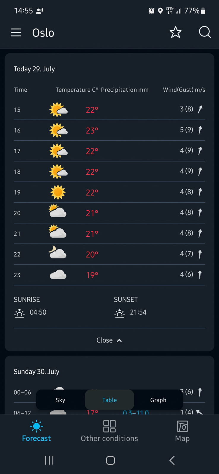Weather forcast app