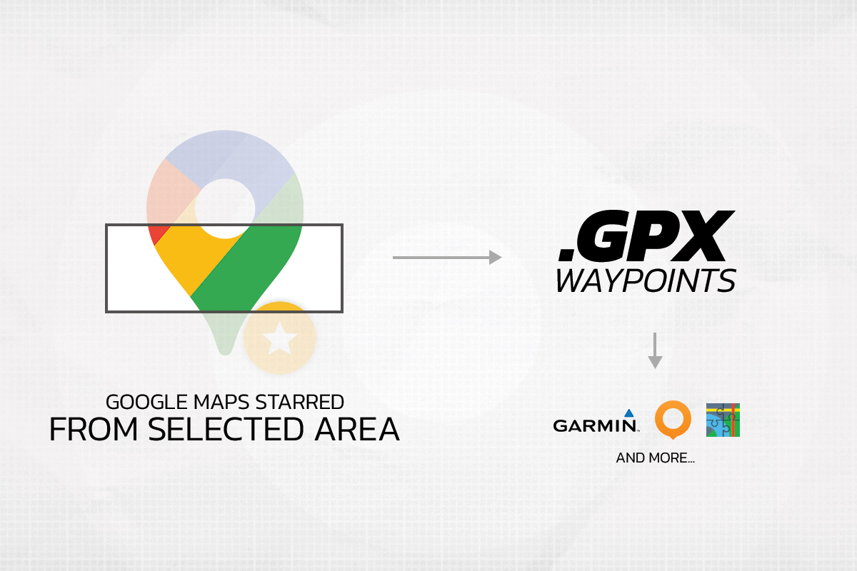 Google maps export to GPX